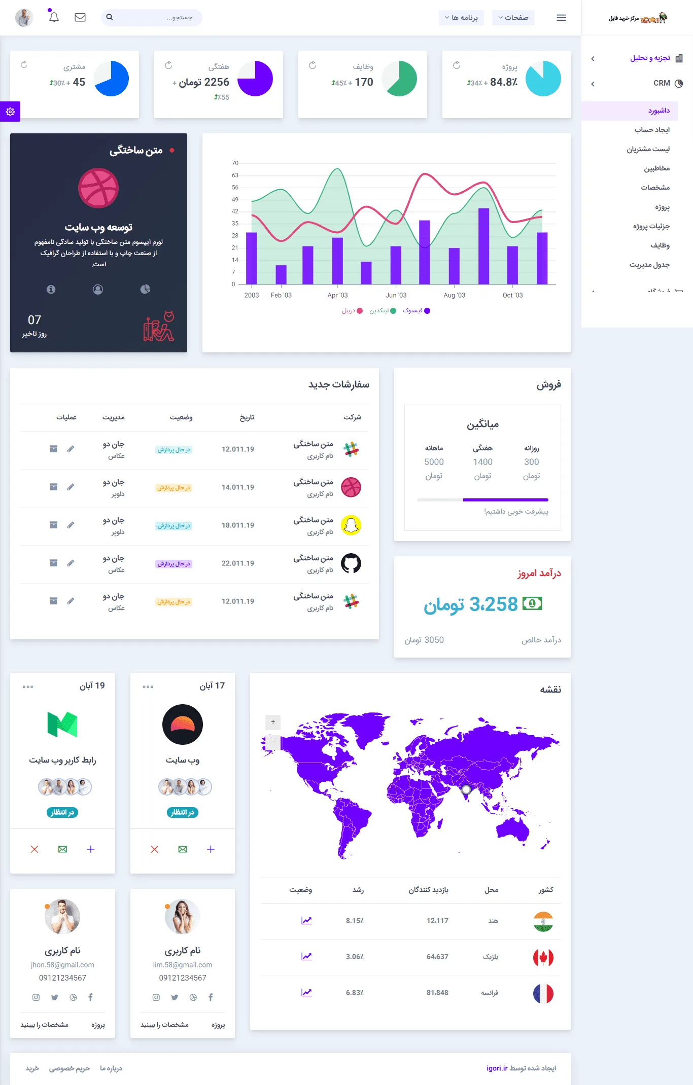 قالب مدیریتی html قالب جذاب ایگور ادمین