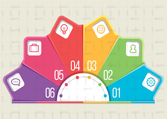 اینفوگرافیک 6 مرحله‌ای کد 115