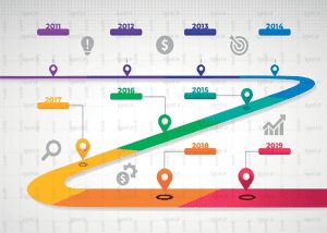 طرح اینفوگرافیکی جاده ای