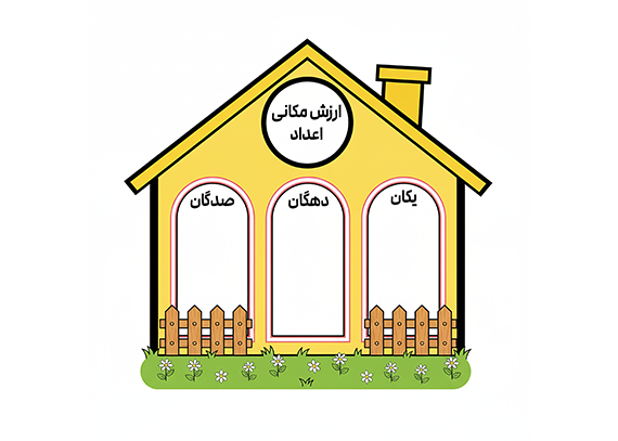 طرح ارزش مکانی اعداد برای دبستانی ها 02