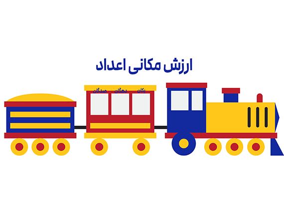 طرح ارزش مکانی اعداد برای دبستانی ها06