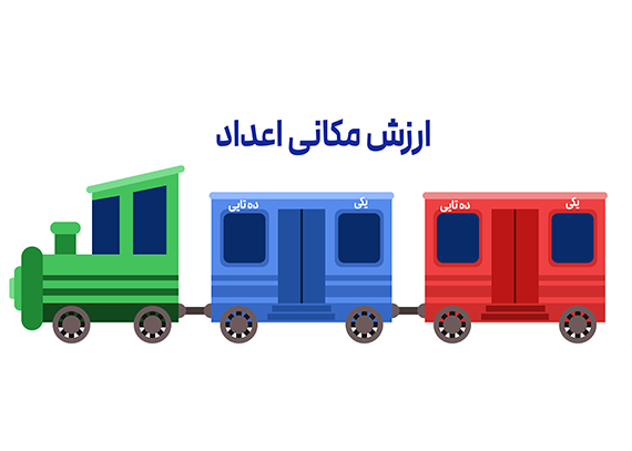 طرح ارزش مکانی اعداد برای دبستانی ها08