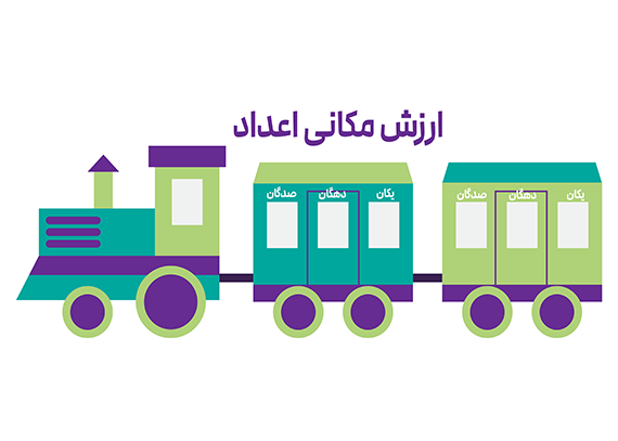 طرح ارزش مکانی اعداد برای دبستانی ها07