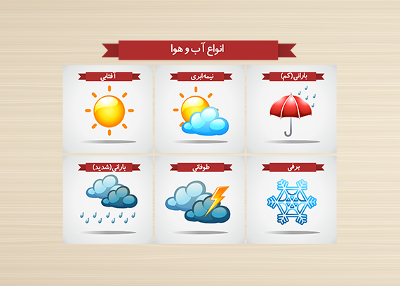 طرح انواع آب و هوا برای آموزش کودکان21